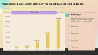 Comparative Balance Sheet Statement For Export International Trade Business Plan BP SS Impressive Compatible
