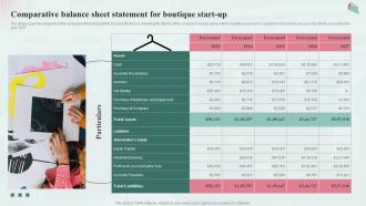 Comparative Balance Sheet Statement For Fashion Industry Business Plan BP SS