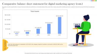 Comparative Balance Sheet Statement For Financial Summary And Analysis For Digital Marketing Agency Editable Researched