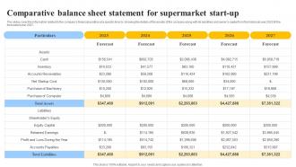 Comparative Balance Sheet Statement For Grocery Store Business Plan BP SS