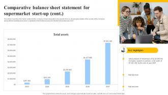 Comparative Balance Sheet Statement For Grocery Store Business Plan BP SS Image Best