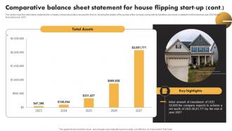 Comparative Balance Sheet Statement For House Flipping Real Estate Flipping Business BP SS Pre designed Image