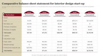 Comparative Balance Sheet Statement For House Remodeling Business Plan BP SS