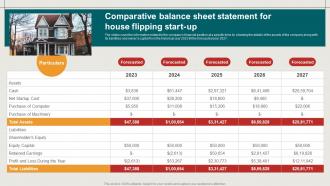 Comparative Balance Sheet Statement For House Restoration Business Plan BP SS