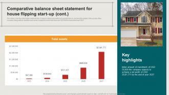 Comparative Balance Sheet Statement For House Restoration Business Plan BP SS Impressive Professionally