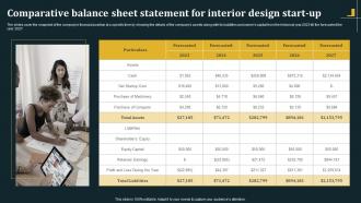 Comparative Balance Sheet Statement For Interior Architecture Business Plan BP SS