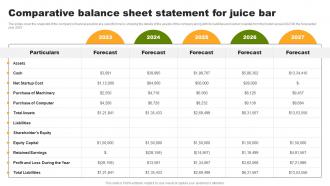 Comparative Balance Sheet Statement For Juice Bar Organic Juice Bar Franchise BP SS