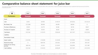 Comparative Balance Sheet Statement For Juice Nekter Juice And Shakes Bar Business Plan Sample BP SS