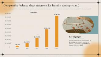 Comparative Balance Sheet Statement For Laundry Start Up Laundry Business Plan BP SS Analytical Adaptable
