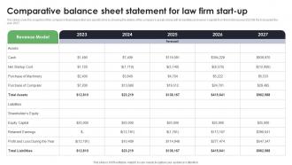 Comparative Balance Sheet Statement For Law Firm Start Up Start Up Law Office Business Plan BP SS