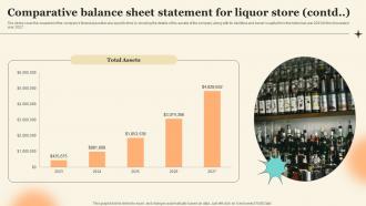 Comparative Balance Sheet Statement For Liquor Store Discount Liquor Store Business Plan BP SS Unique Downloadable