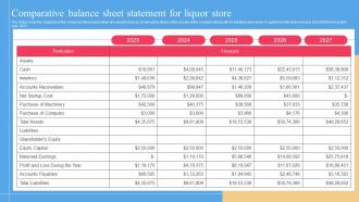 Comparative Balance Sheet Statement For Liquor Store Liquor Store Business Plan BP SS