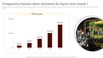 Comparative Balance Sheet Statement For Liquor Store Specialty Liquor Store BP SS Image Best
