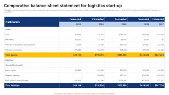Comparative Balance Sheet Statement For Logistics Start Up On Demand Logistics Business Plan BP SS