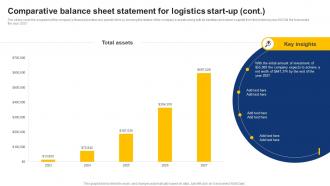 Comparative Balance Sheet Statement For Logistics Start Up On Demand Logistics Business Plan BP SS Unique Downloadable