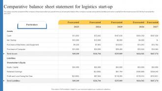 Comparative Balance Sheet Statement For Logistics Transportation And Logistics Business Plan BP SS
