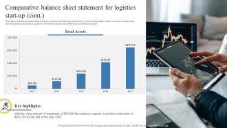 Comparative Balance Sheet Statement For Logistics Transportation And Logistics Business Plan BP SS Interactive Captivating