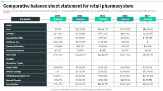 Comparative Balance Sheet Statement For Medical Supply Business Plan BP SS