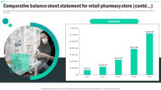 Comparative Balance Sheet Statement For Medical Supply Business Plan BP SS Customizable Appealing