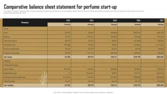 Comparative Balance Sheet Statement For Perfume Start Up Perfume Business BP SS