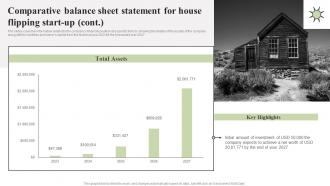 Comparative Balance Sheet Statement For Property Redevelopment Business Plan BP SS