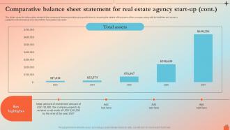 Comparative Balance Sheet Statement For Real Estate Agency Real Estate Agency BP SS Interactive Impactful