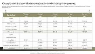 Comparative Balance Sheet Statement For Real Estate Land And Property Services BP SS