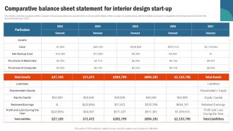 Comparative Balance Sheet Statement For Retail Interior Design Business Plan BP SS