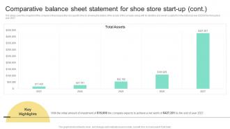 Comparative Balance Sheet Statement For Shoe Store Start Up Business Plan For Shoe Retail Store BP SS Idea Pre-designed