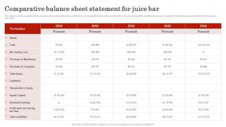Comparative Balance Sheet Statement For Smoothie Bar Business Plan BP SS