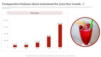 Comparative Balance Sheet Statement For Smoothie Bar Business Plan BP SS Multipurpose Template