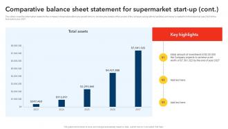 Comparative Balance Sheet Statement For Supermarket Start Up Discount Store Business Plan BP SS Pre-designed Appealing