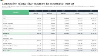Comparative Balance Sheet Statement For Supermarket Superstore Business Plan BP SS