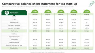 Comparative Balance Sheet Statement For Tea Start Up Tea Business Plan BP SS