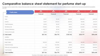 Comparative Balance Sheet Statement Fragrance Business Plan BP SS
