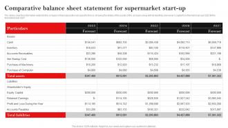 Comparative Balance Sheet Statement Hypermarket Business Plan BP SS