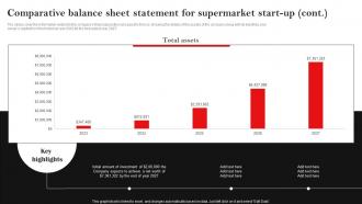 Comparative Balance Sheet Statement Hypermarket Business Plan BP SS Pre designed Ideas