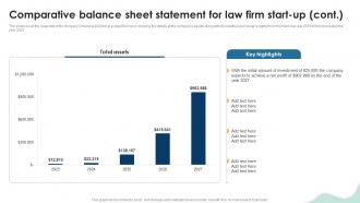 Comparative Balance Sheet Statement Legal Services Business Plan BP SS Graphical Pre-designed