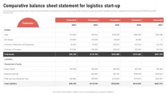 Comparative Balance Sheet Statement Logistics Center Business Plan BP SS