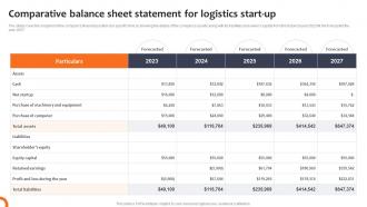 Comparative Balance Sheet Statement Logistics Company Business Plan BP SS