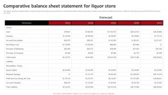 Comparative Balance Sheet Statement Neighborhood Liquor Store BP SS