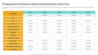Comparative Balance Sheet Statement Nutritional Beverages Business Plan BP SS