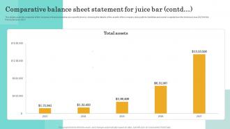 Comparative Balance Sheet Statement Nutritional Beverages Business Plan BP SS Researched Content Ready