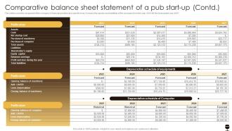 Comparative Balance Sheet Statement Of A Pub Business Plan For A Pub Start Up BP SS Analytical Adaptable