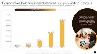 Comparative Balance Sheet Statement Of A Pub Business Plan For A Pub Start Up BP SS Professionally Adaptable