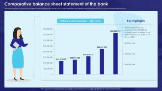 Comparative Balance Sheet Statement Of The Bank Business Plan BP SS