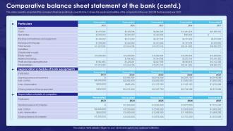 Comparative Balance Sheet Statement Of The Bank Business Plan BP SS Analytical Adaptable