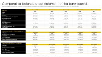 Comparative Balance Sheet Statement Of The Bank Digital Banking Business Plan BP SS Professionally Adaptable