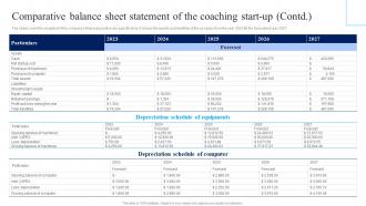 Comparative Balance Sheet Statement Of The Coaching Start Up Business Plan For Coaching Institute BP SS Ideas Pre-designed