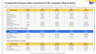 Comparative Balance Sheet Statement Of The Computer Shop Computer Repair Shop Business Plan BP SS Captivating Colorful